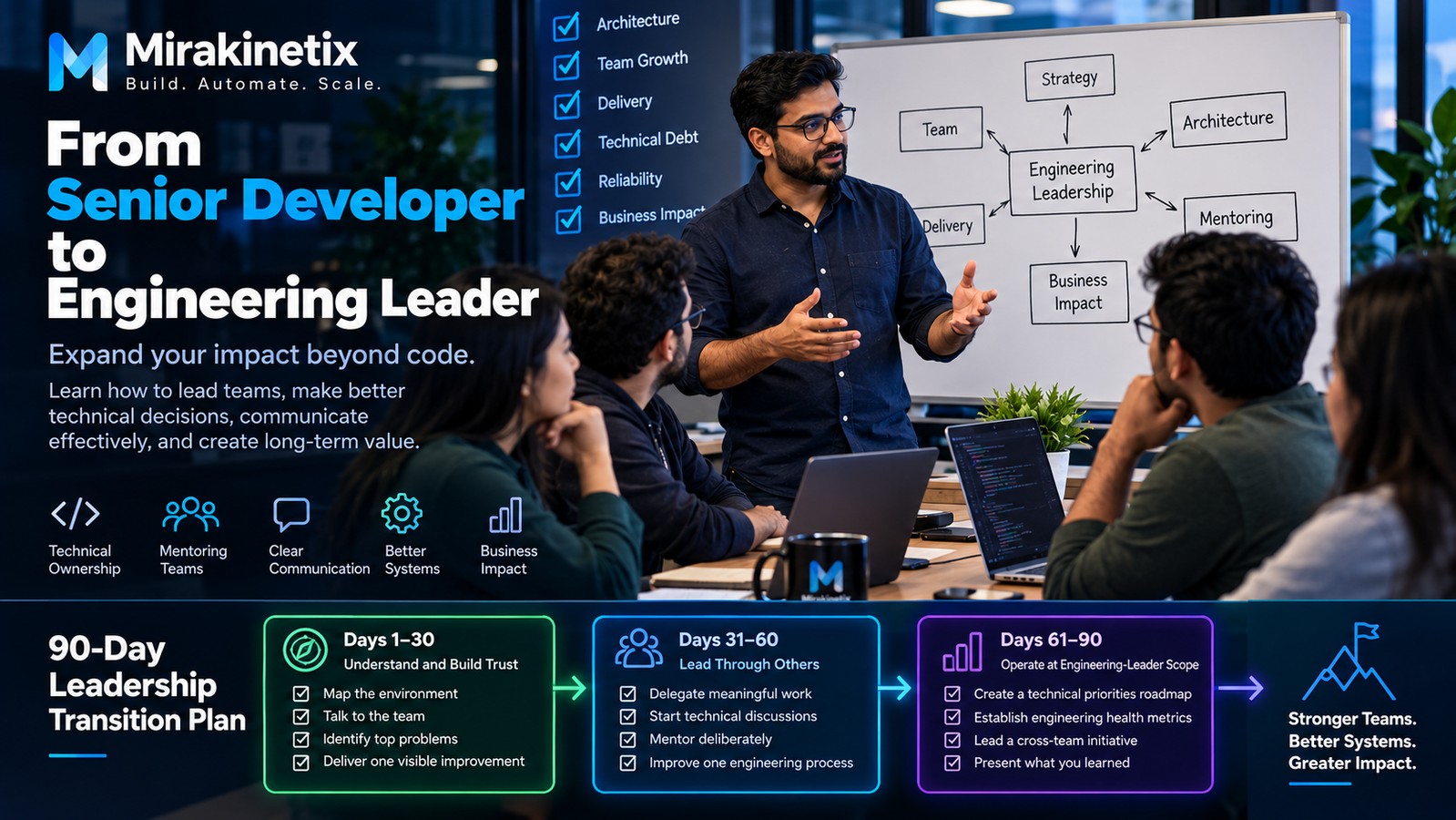 Engineering leader guiding a development team through architecture, planning, mentoring, delivery, and technical strategy