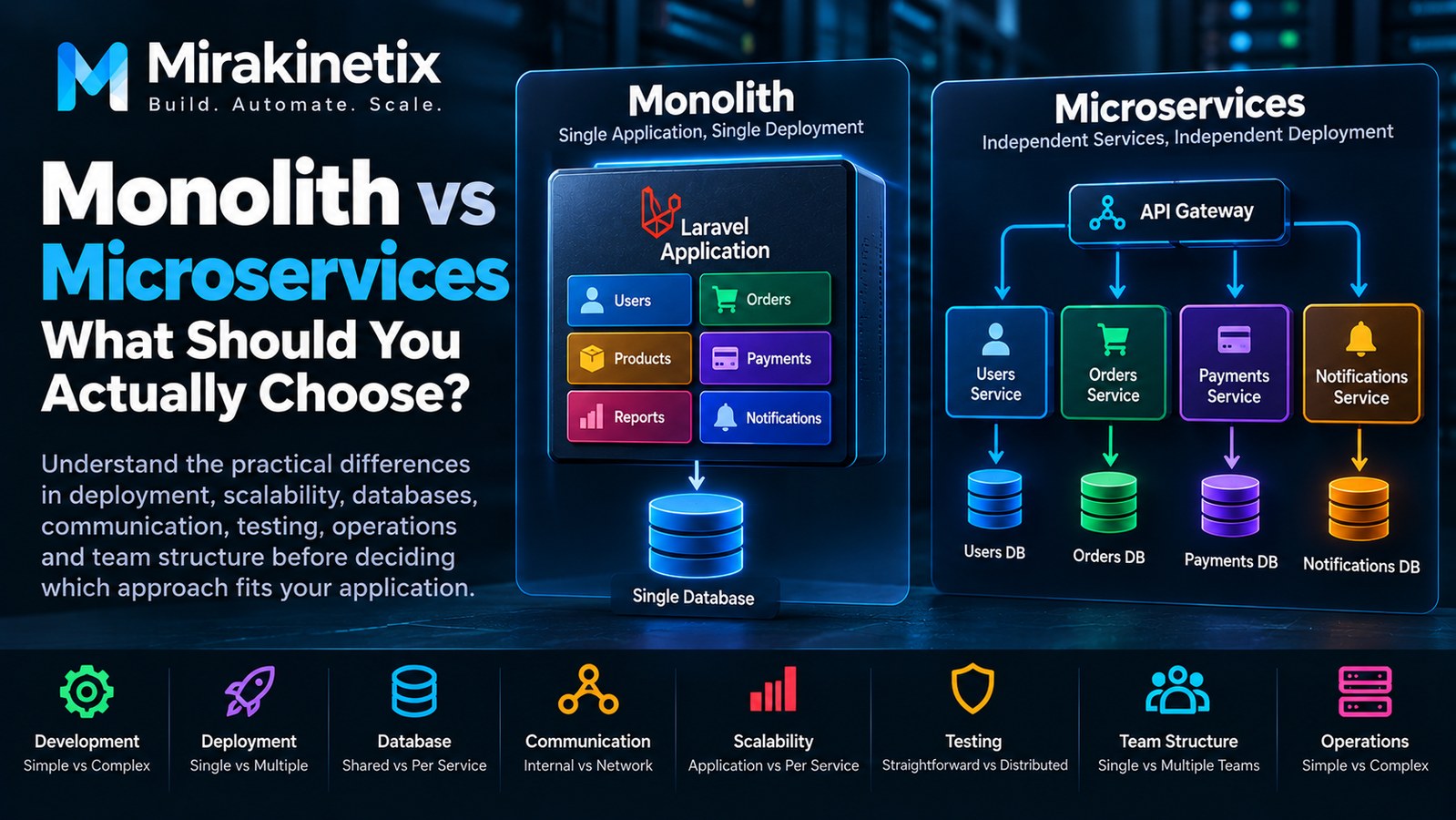 Monolith versus microservices architecture showing a unified application compared with independently deployable services